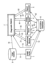 Computer-aided evaluation of an image dataset