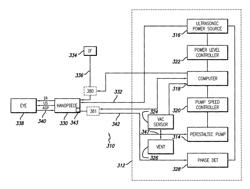 System and method for modulated surgical procedure irrigation and aspiration