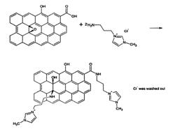 Ionic liquid functionalized reduced graphite oxide / TiO2 nanocomposite for conversion of CO2 to CH4