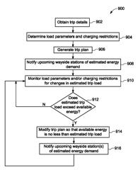 System and method for controlling and powering a vehicle