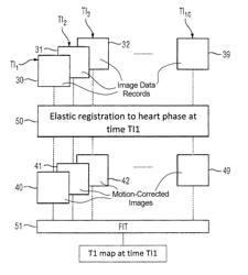 Method for a rapid determination of spatially resolved magnetic resonance relaxation parameters in an area of examination