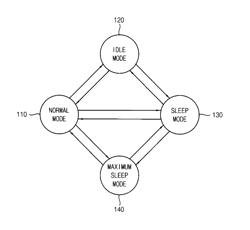 Systems having a maximum sleep mode and method of operating the same