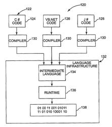 Language-based model for asynchronous operations