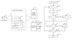 System and a method for the detection of multiple number-plates of moving cars in a series of 2-D images