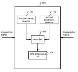 Method and apparatus for acoustic echo control