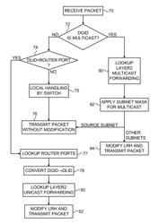 Simplified packet routing