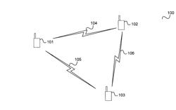 Network sensor device