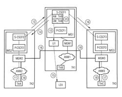 Method for lawful interception during call forwarding in a packet-oriented telecommunications network