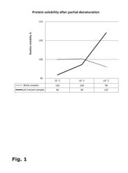 PROCESS FOR THE MANUFACTURE OF A PRODUCT FROM A PLANT MATERIAL