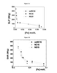 DENDRONIZED METALLIC OXIDE NANOPARTICLES, A PROCESS FOR PREPARING THE SAME AND THEIR USES