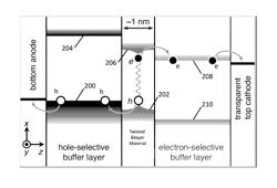 ENGINEERED BAND GAPS