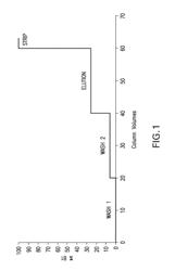 PURIFYING INSULIN USING CATION EXCHANGE AND REVERSE PHASE CHROMATOGRAPHY IN THE PRESENCE OF AN ORGANIC MODIFIER AND ELEVATED TEMPERATURE