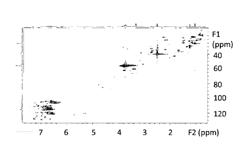 METHOD FOR EFFICIENT EXTRACTION OF LIGNIN