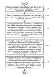 Method of Automatic Allocation of Processing Power and System Resource for Image Viewing and Processing Application