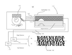 SYSTEM AND METHOD FOR GENERATING AND EMPLOYING SHORT LENGTH IRIS CODES