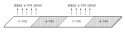 INTEGRATED FLEXIBLE THERMOELECTRIC DEVICE AND METHOD OF MANUFACTURING THE SAME