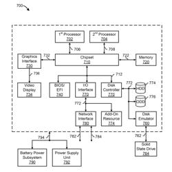 System and Method for Green Battery Conditioning