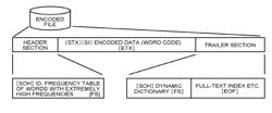 COMPUTER-READABLE RECORDING MEDIUM, ENCODING APPARATUS, ENCODING METHOD, COMPARISON APPARATUS, AND COMPARISON METHOD