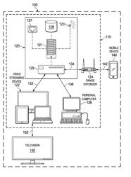 Multiband Ethernet Over Coax System