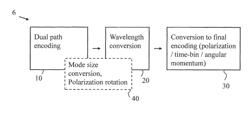 METHOD AND APPARATUS FOR QUANTUM CRYPTOGRAPHY