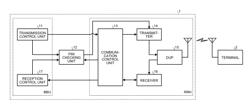 WIRELESS COMMUNICATION APPARATUS