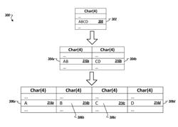 Splitting-based approach to control data and storage growth in a computer system