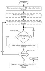 Printing using multiple print processing resources