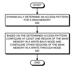 Dynamically configuring regions of a main memory in a write-back mode or a write-through mode