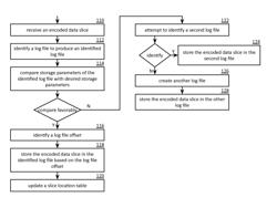 Compacting dispersed storage space