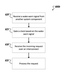 Early wake-warn for clock gating control