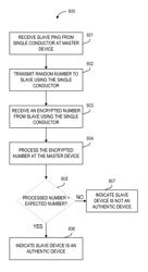 Apparatus and method for operating and switching a single conductor interface