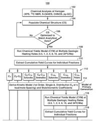 Method for predicting composition of petroleum