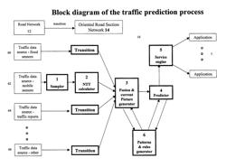 Method and system for modeling and processing vehicular traffic data and information and applying thereof