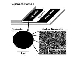 Polymer-nanocarbon composites, methods of making composites, and energy storage devices including the composite