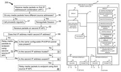 Secure media address learning for endpoints behind NAPT devices