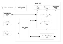 System and method for building intelligent and distributed L2-L7 unified threat management infrastructure for IPv4 and IPv6 environments