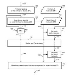 Workflow for content creation and guided display management of EDR video