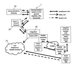 Voice and SMS communication from a mobile device over IP network and satellite or other communication network