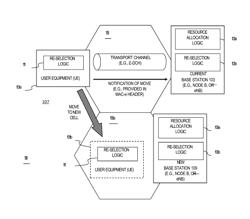 Method and apparatus for providing cell re-selection