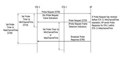 Active scanning method and device