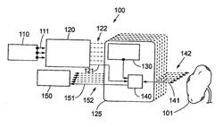 SYSTEM AND METHOD FOR THERAPY AND DIAGNOSIS COMPRISING OPTICAL COMPONENTS FOR DISTRIBUTION OF RADIATION