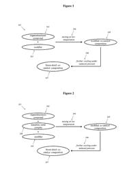 FREEZE-DRYING OF ORGANOALUMINUM CO-CATALYST COMPOSITIONS AND TRANSITION METAL COMPLEX CATALYST COMPOSITIONS