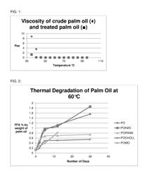 REMOVAL OF FREE FATTY ACIDS FROM GLYCERIDE OILS