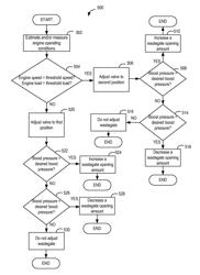 EXHAUST CONTROL VALVE