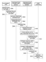 INFORMATION PROCESSING SYSTEM AND INFORMATION PROCESSING METHOD THEREOF