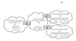 INTELLIGENT LOAD BALANCER