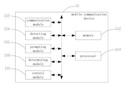 MOBILE COMMUNICATION DEVICE AND PROMPTING METHOD THEREOF