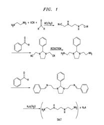 Synthesis of triethylenetetramines