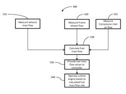 Systems and methods for measuring a flow profile in a turbine engine flow path