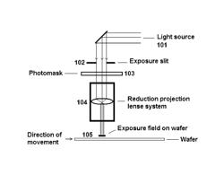 Method for tracking defects on a photomask across repeated inspections